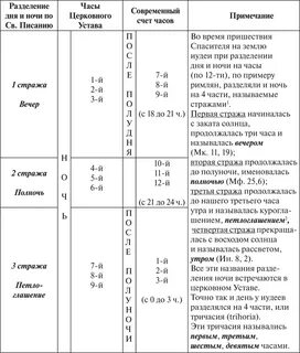 Таблица служб