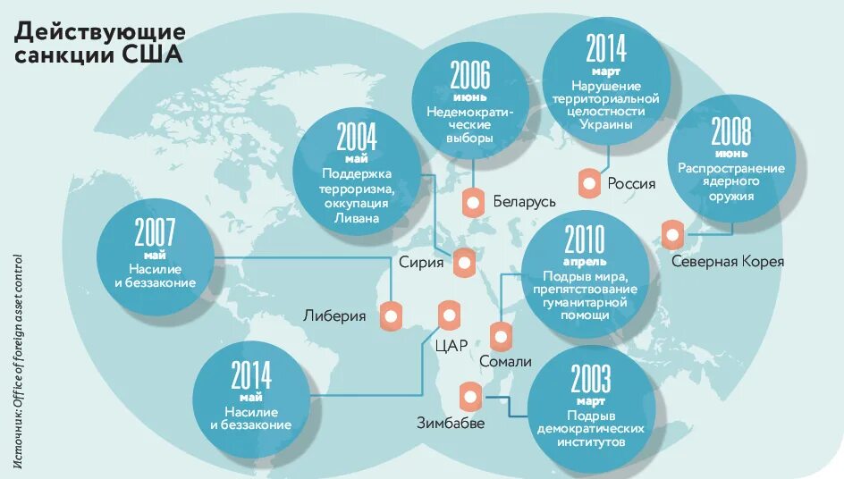 Государства которые санкционированные. Государства которые санкционированные