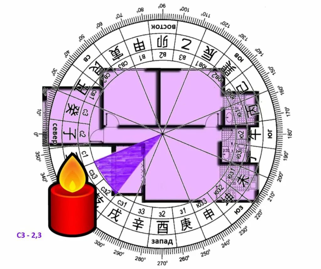 Фэн шуй по секторам. Запад по фен шуй в квартире. Северо-Запад по фен шуй. Фен шуй Северо Запад.