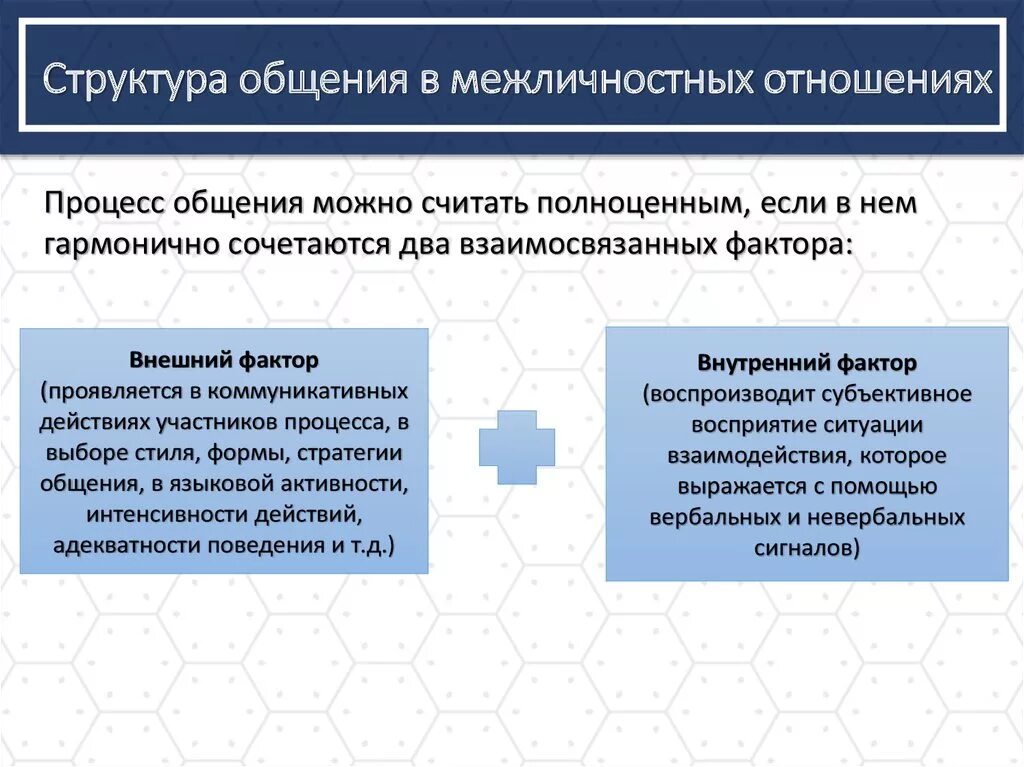 Различие и взаимодействие. Общественные и Межличностные отношения. Структура межличностного общения. Структура межличностной коммуникации. Общение в системе межличностных отношений.