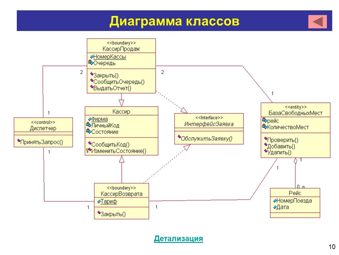 Ис склад. Информационная система склада uml диаграмма классов. Диаграмма классов 1с предприятие uml. Диаграмма классов uml склад. Диаграмма классов uml вуз.