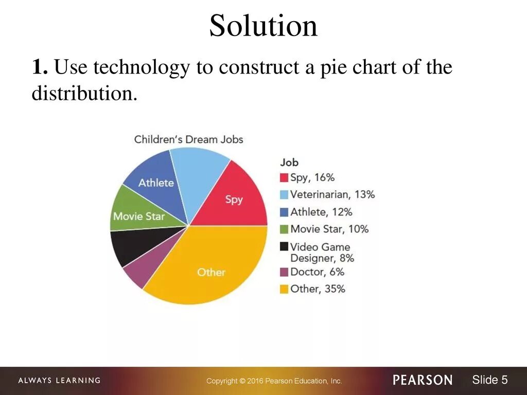 Pie chart writing. The pie chart в школу. technology chart. construct a pie chart.. chart of used technologies.