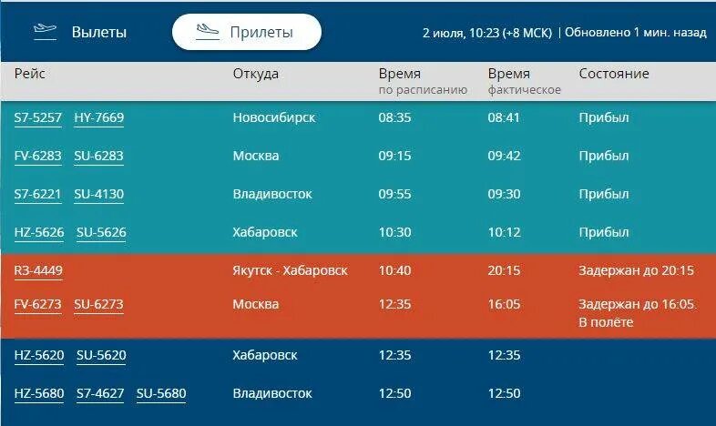 Полет на самолете владивосток. Рейсы самолетов. Вылет самолета. Авиарейсы из Южно-Сахалинска. Расписание самолётов Хабаровск ----- Южно-Сахалинск.