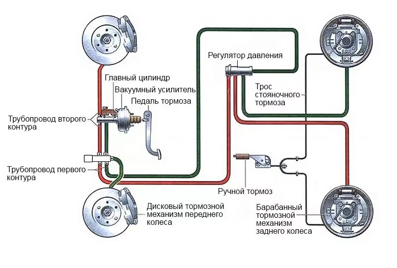 Действие тормоза. Тормозная система Ока 1113. Схема контуров тормозной системы. Схема тормозной системы Шевроле Нива 2123. Тормозная система Ока 1111 схема подключения.