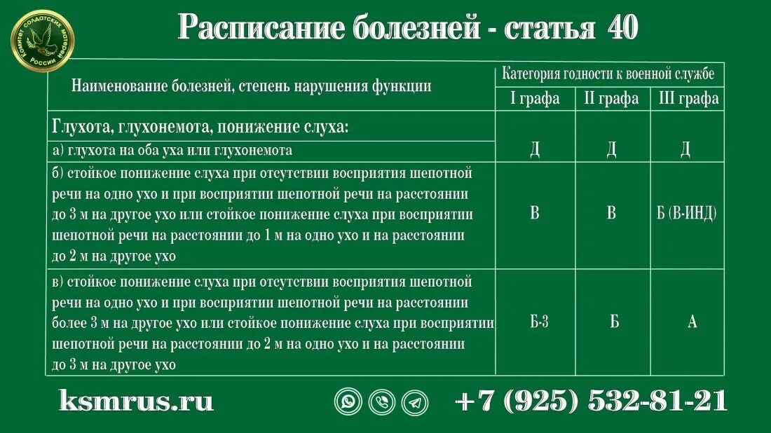 Графа 1 2 3 в расписании болезней. Графа 1 2 3 в расписании болезней