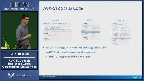 Avx инструкции