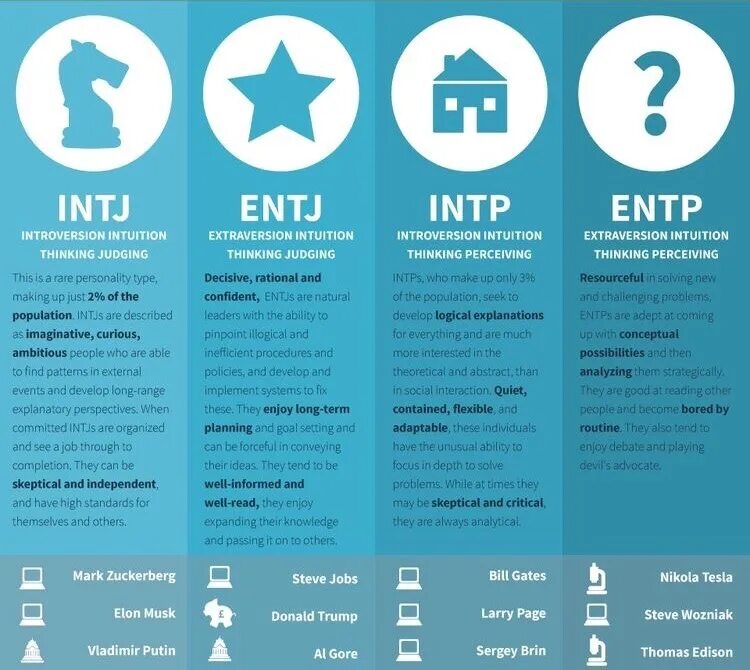 Entj a тип личности. ENTJ Тип личности. INTP Тип личности. INTJ Тип личности или INTP. ENTJ когнитивные функции.