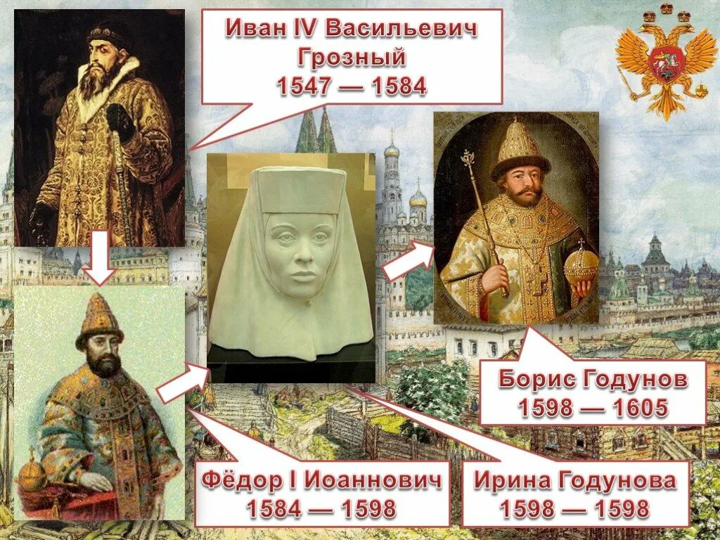 После ивана. Серпуховский поход Бориса Годунова 1598. Федор Иоаннович и Ирина Годунова. Серпуховский поход Борис Годунов. Федор 2 Годунов 1605 внешняя и внутренняя политика.