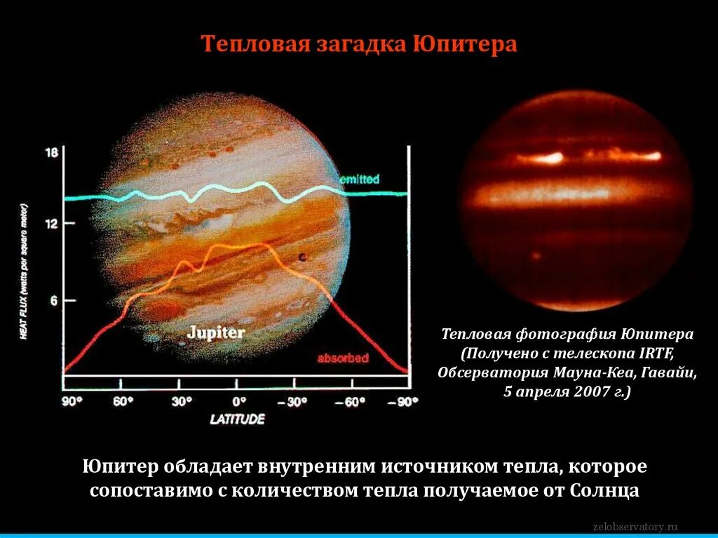 Дирекции юпитера. Тепловая загадка Юпитера. Температура Юпитера. Инфракрасное излучение Юпитера. Перигелий Юпитера.