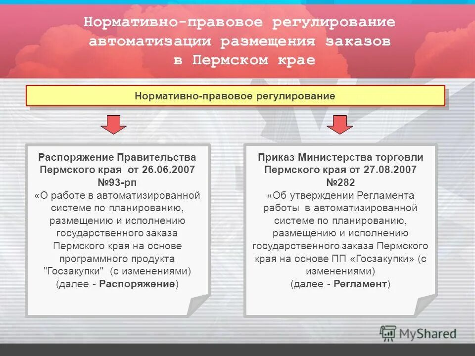 распоряжение пермского края. распоряжение пермского края. распоряжение пермского края. государственные программы пермского края. открытки правительства пермского края поздравления.