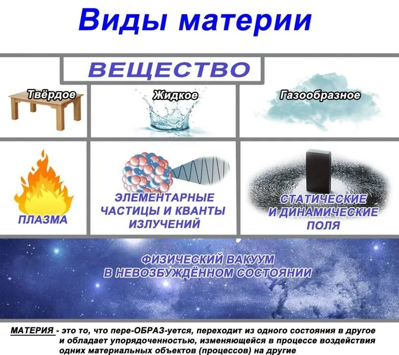 Материя вещество. Вид материи вещество. Материя в виде субстанции 8 букв. Материя в виде субстанции 8 букв. Материя.