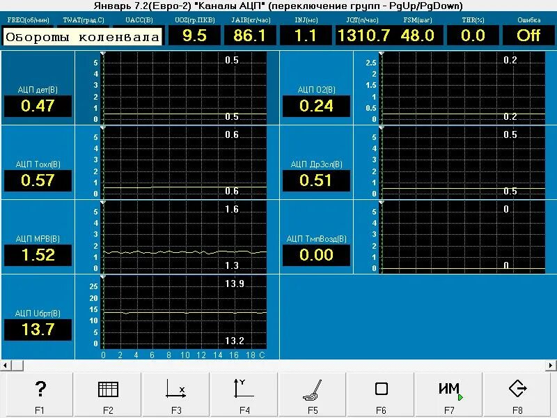 Ацп массового расхода воздуха ваз 2114. Дмрв ford sierra. Ацп дмрв. Ваз 2110 ацп датчиков. Ацп дмрв.