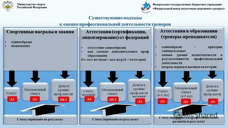 Основные полномочия министерства