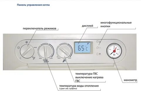 Газовый котел thermona инструкция