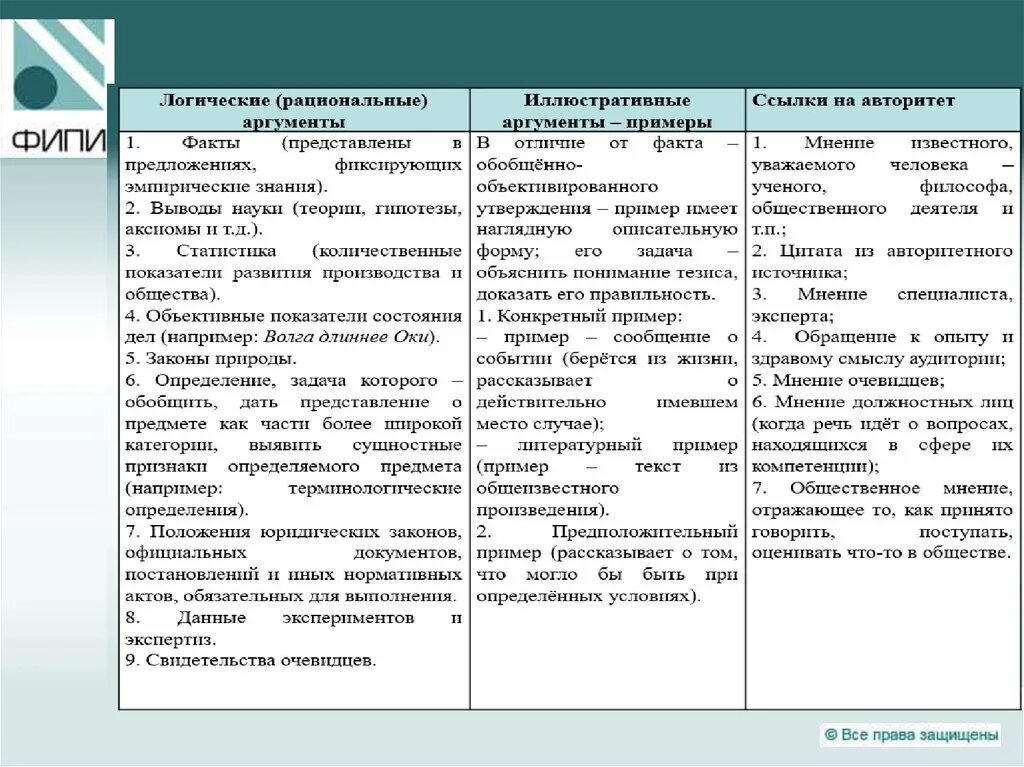 Пример рационального аргумента. Аргументы из официальных документов. Статистический аргумент пример. Статистика примеры аргументов. Логические и рациональные Аргументы.