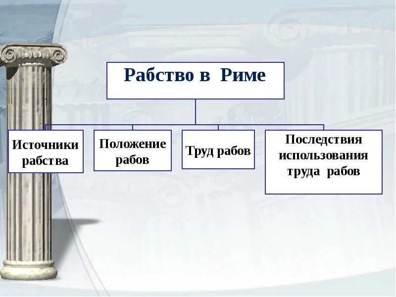 Источники рабов