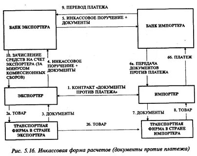 Инкассовое поручение это