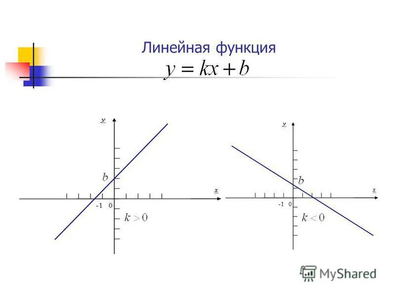 Прямолинейный график формула. Приведите пример линейной функции. примеры графика линейной функции. примеры линейной функции примеры. формула линейной функции прямая.