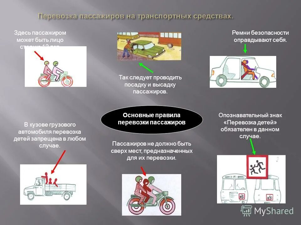 Безопасная перевозка груза. Правила перевозки пассажиров. Безопасность пассажиров транспортных средств. Правила при перевозке пассажиров. Правила перевозки людей в автомобиле.