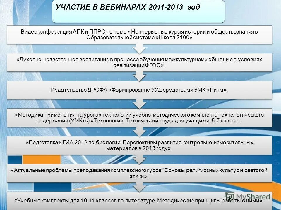 истоки православной культуры. этика православной культуры. основы мировых религиозных культур беглов 5 класс. православная культура для детей. методические особенности игры.