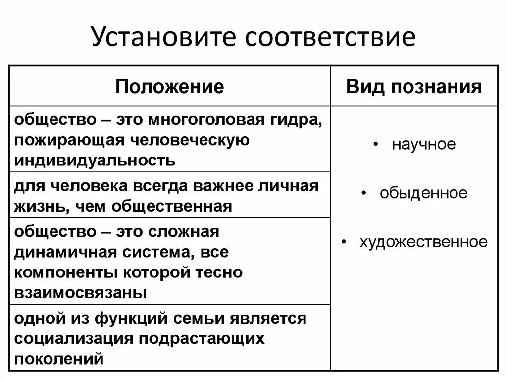 3 виды познания. Познание общества. Общество научное познание. Методы научного познания Обществознание. Научное и ненаучное познание.