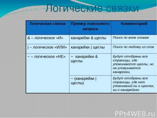 Канарейки количество найденных страниц информатика 7