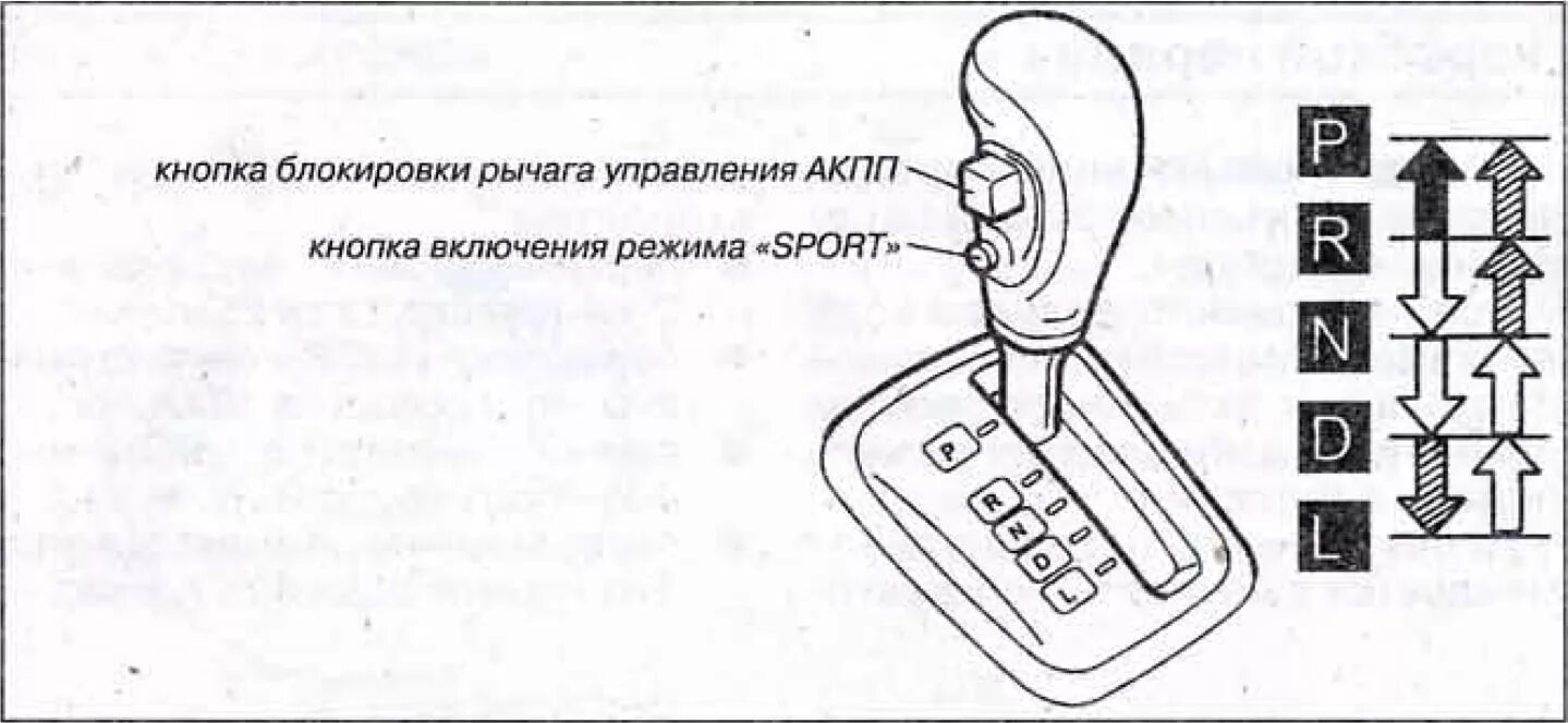 Коробка передач автомат схема переключения. Автоматическая коробка передач схема переключения передач. Коробка вариатор схема переключения. Схема переключения передач коробки автомат.