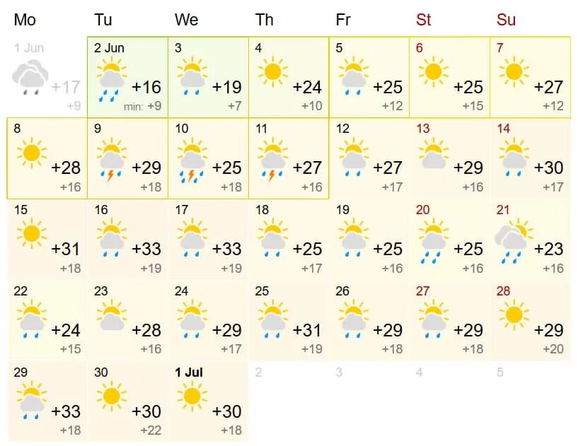 Ишим погода на 10 дней точный самый