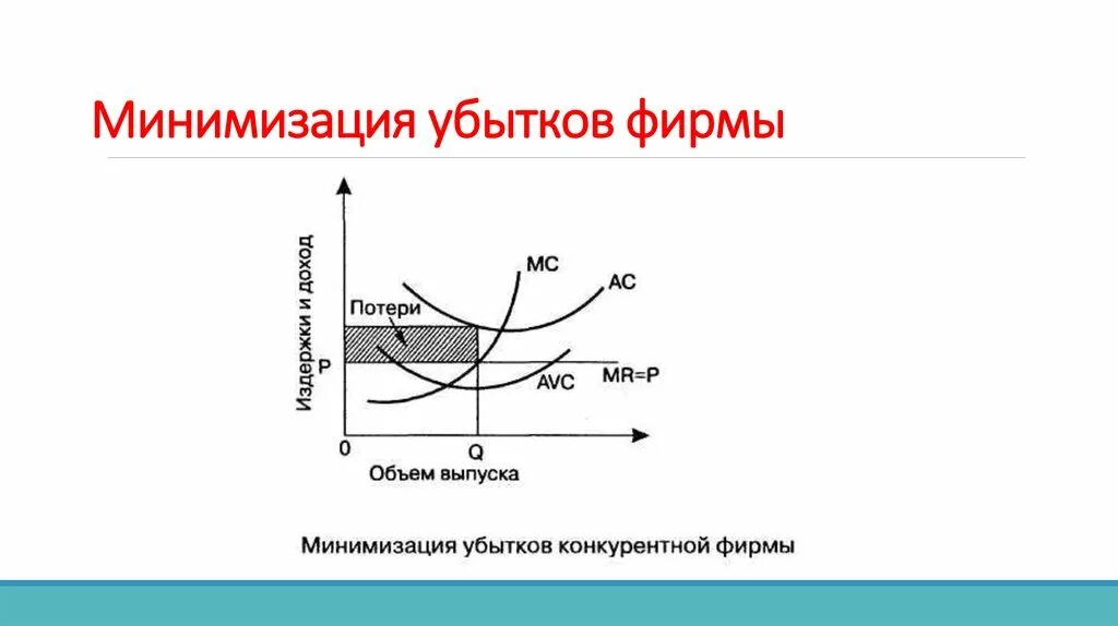 Максимизации и минимизации прибыли. Минимизация убытков конкурентной фирмы. максимизация прибыли и минимизация убытков конкурентной фирмы. график минимизации убытков в условиях совершенной конкуренции. минимизация убытков в условиях совершенной конкуренции.