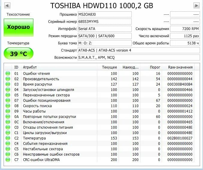 Состояние жесткого диска smart. Hdd. S m a r t диска. S m a r t диска. Расшифровка смарт жесткого диска.