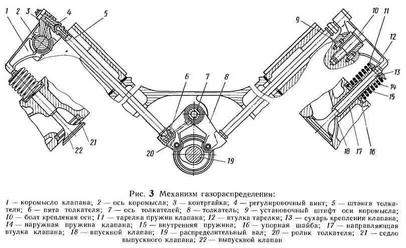 Метки ямз 236. ГРМ двигателя ЯМЗ 238. ГРМ МАЗ ЯМЗ 238. Газораспределительный механизм двигателя ЯМЗ-236. Механизм газораспределения двигателя ЯМЗ-238.