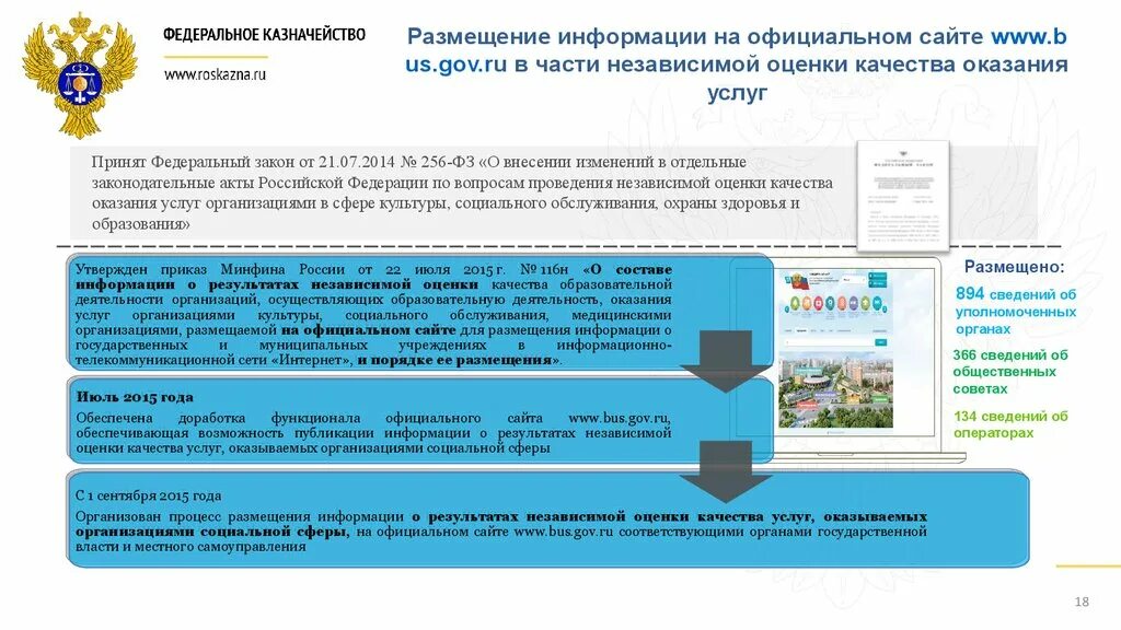 Размещение информации. Информация размещена на официальном сайте. Размещение информации на сайте. Размещение сведений о результатах независимой оценки. Сайт суда информационно телекоммуникационной сети интернет