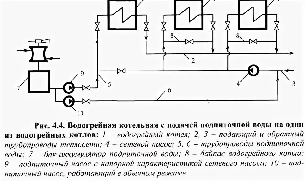 Качество подпиточной воды