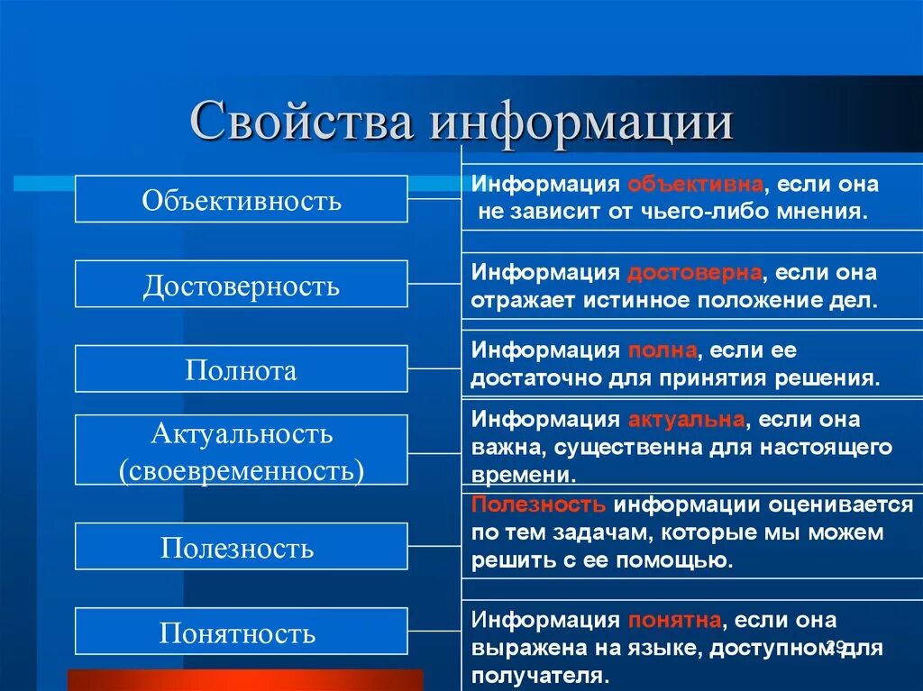 Пример важной информации