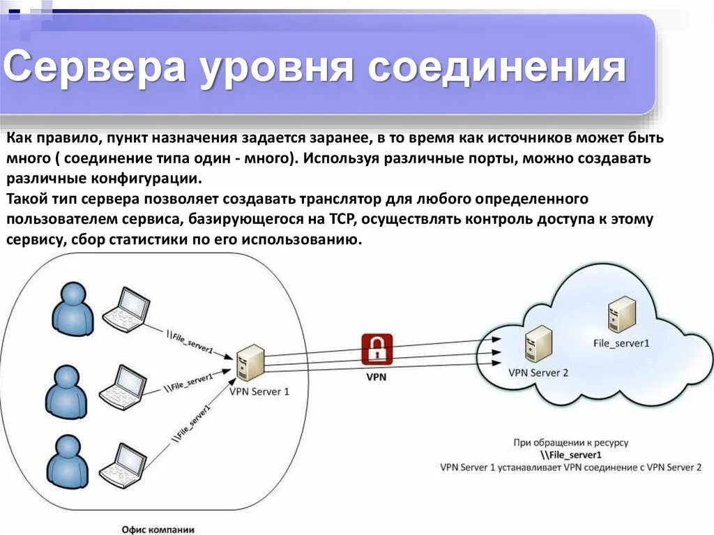 Vpn для чего нужен простыми. Сервера уровня соединения. VPN соединение. Соединение с сервером. VPN подключение.