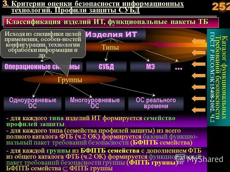 Оценка моделей безопасности. Критерии определения безопасности компьютерных систем. Защита профиля. Презентация модели безопасности основных операционных систем.. Полигон по оценке защищенности ИТ.