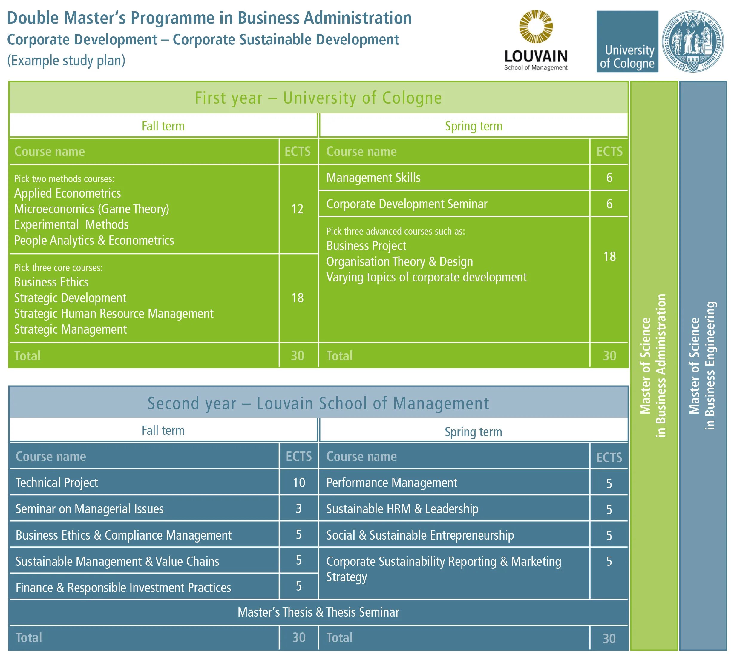 Master programme. Примеры study course profile. Health and economic Development. Master in Business Administration University of Cologne. Total research.