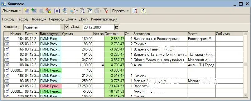 Учет приходов и расходов. Книга учета прихода и расхода денежных средств. Приход и расход в бухгалтерии. Программа приходов и расходов.