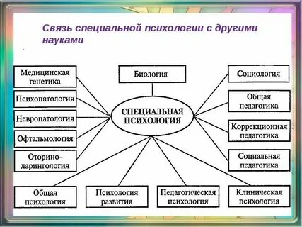 Слова связанные с психологией