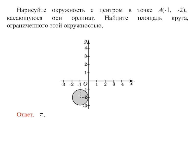 Выбери точки которые лежат на оси ординат. Окружность касается оси ординат. Окружность с центром касается оси ординат. Найти ординату точек на этой окружности. Ордината центра окружности.