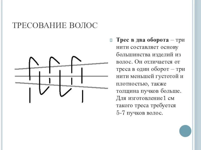 Технология плетения тресса в один оборот три нити. Тресование волос в один оборот. Плетение тресса в один оборот. Трес в один оборот три нити схемы. Жизнь в 3 оборота