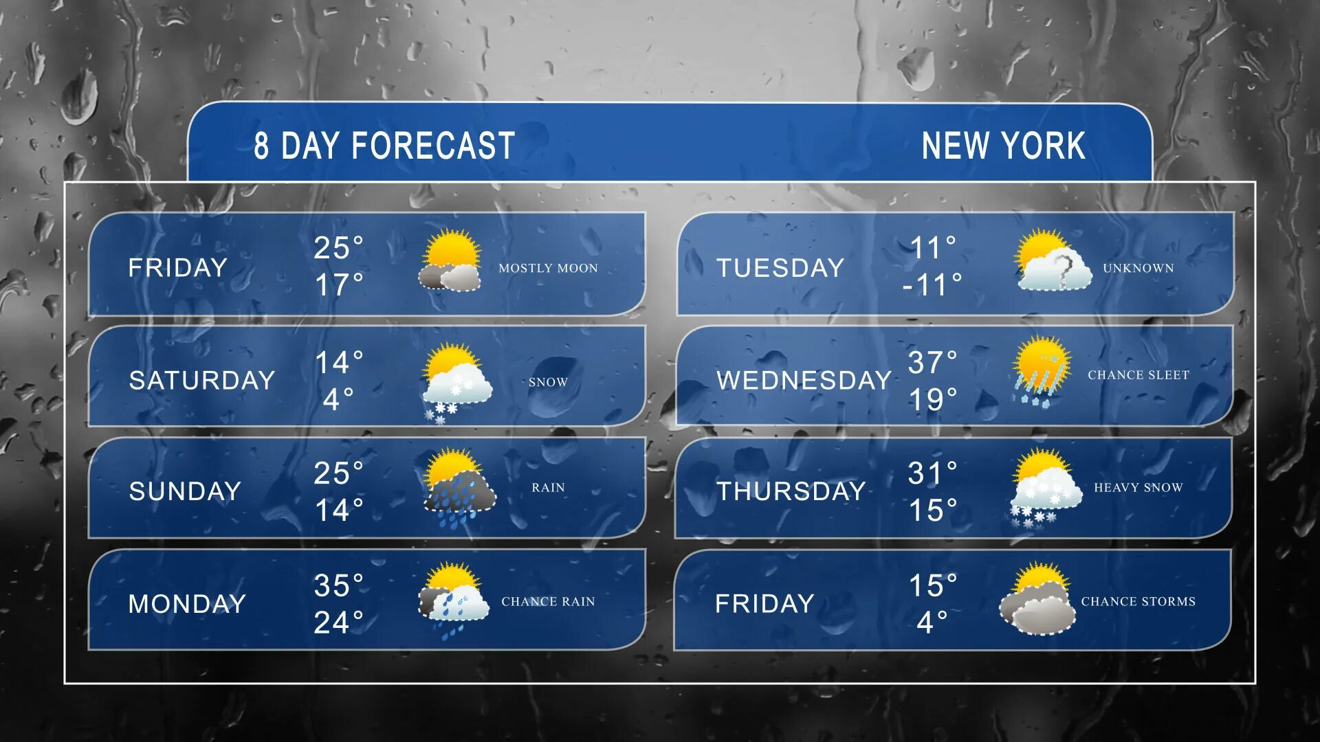 Weather report 1. Weather forecast. прогноз погоды. прогноз погоды шаблон. прогноз погоды на английском.
