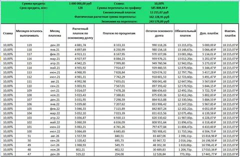 Сумма погашенного займа