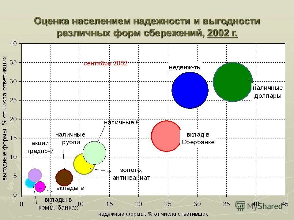 баллы население. площаь территории южнного округасоставляет 420,9 тыс км2. баллы население. !сводная информация по работе. удовлетворенность населения качеством общего образования.