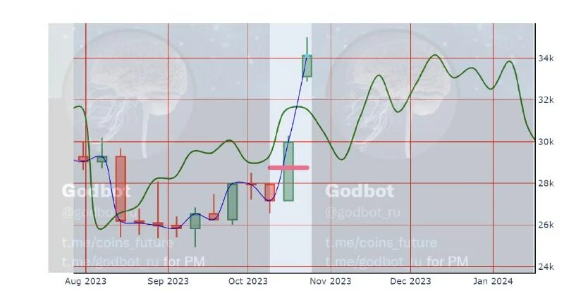 Прогноз по солано godbot ai. Прогноз по солано godbot ai. Прогноз по солано godbot ai. График рынка. Прогноз по солано godbot ai.