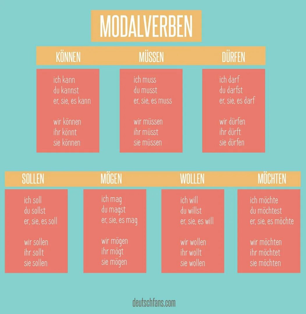 Sollen спряжение. Modalverben в немецком. Модальные глаголы немецкий в немецком. Глагол sollen в немецком языке. Модальный глагол sollen в немецком языке.