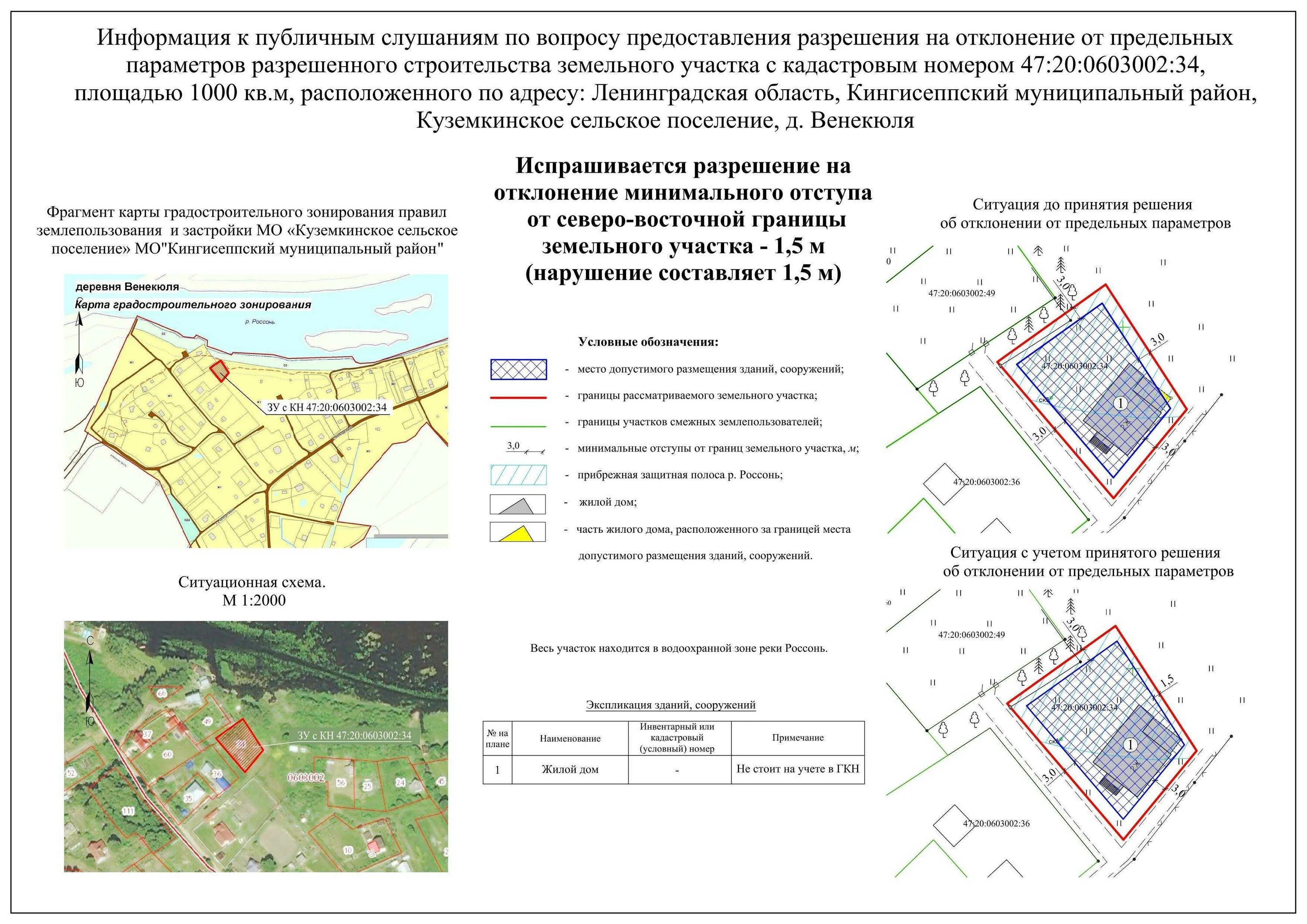 Обоснование площади