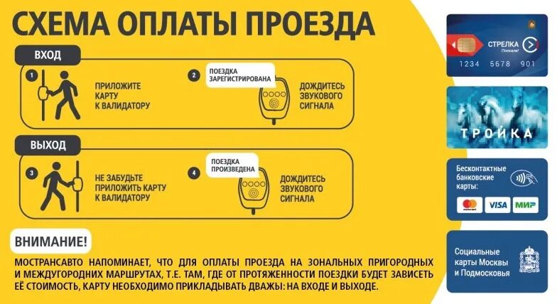 Как оплачивать картой проезд на автобусе. Схема оплаты проезда. схема оплаты проезда автобус. схема оплаты проезда автобус в подмосковье банковской картой. карта тройка в стоп листе что делать.