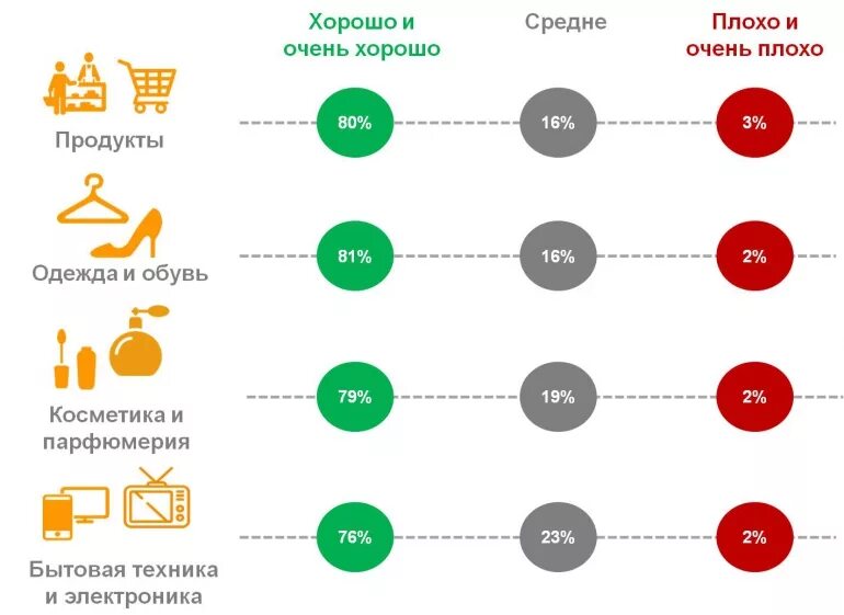 Оценка качества обслуживания. Оценка качества обслуживания покупателей. Как оценить качество обслуживания. Оценка качества обслуживания в магазине. Оценка качества обслуживания клиентов