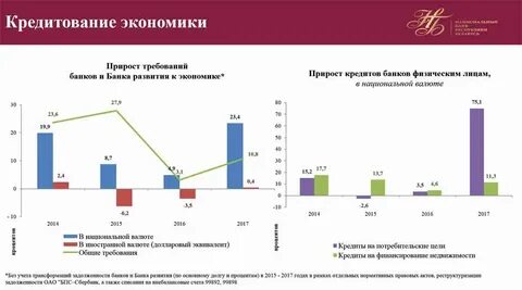Кредит экономик процентов